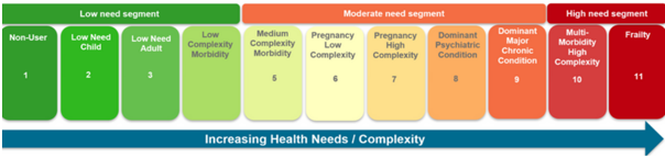 A diagram of a health system

AI-generated content may be incorrect.